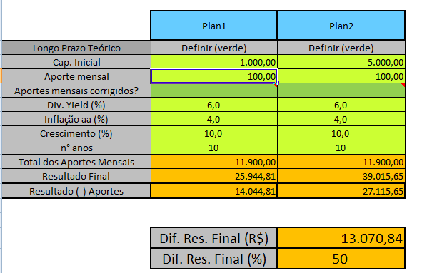 Na Máquina do Tempo: Painel administrativo de input às planilhas.